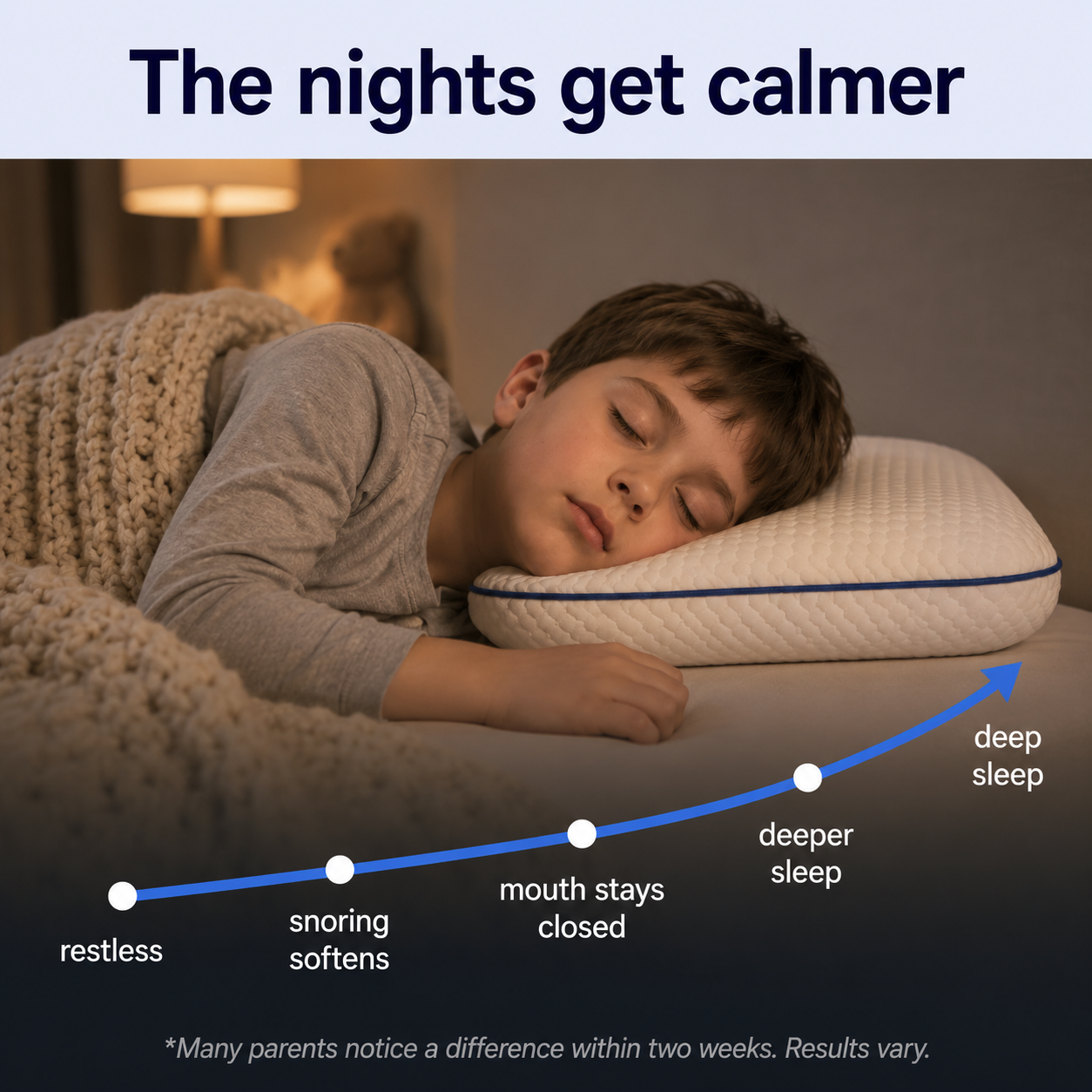 Trizelle Iloa™: Kids Cervical & Airway Pillow